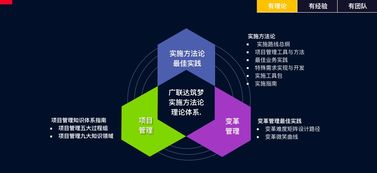 施工企業(yè)工程項(xiàng)目管理信息系統(tǒng)GEPS 提升企業(yè)管理與服務(wù)效能