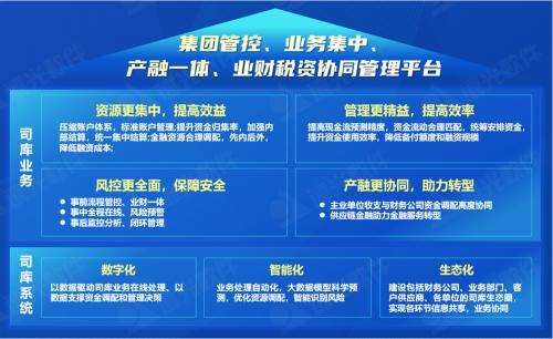世界一流財(cái)務(wù) 遠(yuǎn)光全球司庫管理系統(tǒng)重塑企業(yè)管理價(jià)值