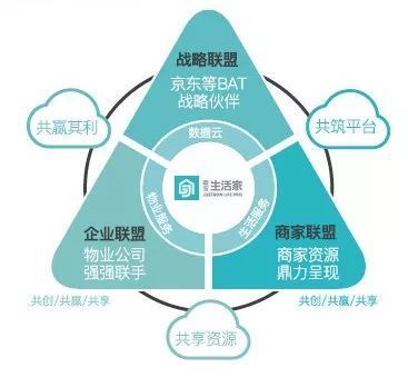 藍(lán)光進(jìn)化論 | “兩只手”卡位現(xiàn)代服務(wù)業(yè)，搶灘萬億級(jí)藍(lán)海市場(chǎng)