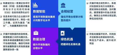 內外兼修，以披露促治理 強化上市企業污染防治與生態系統保護