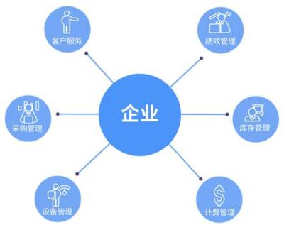 想做好物業信息化？這七個歷史里程碑你必須了解